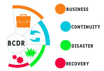 BCDR - Business Continuity Disaster Recovery acronym. business concept background.  vector illustration concept with keywords and icons. lettering illustration with icons for web banner, flyer, landin