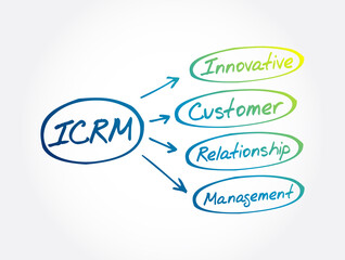 ICRM - Innovative Customer Relationship Management acronym, business concept background