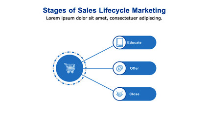 Stages of sales life cycle marketing presentation template.