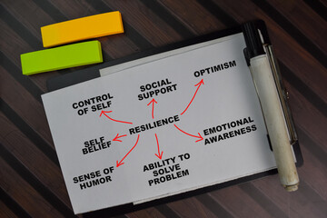 Resilience write on a paperwork isolated on Wooden Table.