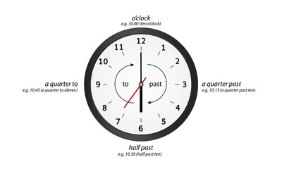 Naklejka premium A diagram clock for lesson