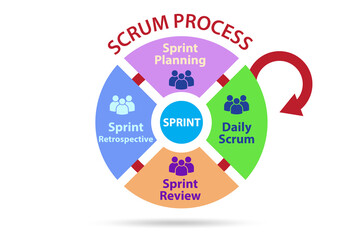 Scrum process illustration - agile method