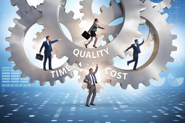 Concept of efficiency with cost time and quality