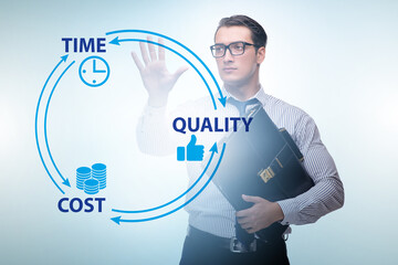Concept of efficiency with cost time and quality