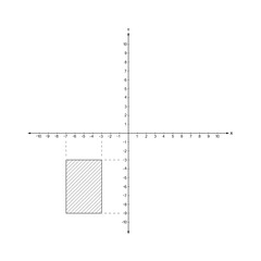 geometric shapes on a coordinate plane, plotting a rectangle in the third quadrant
