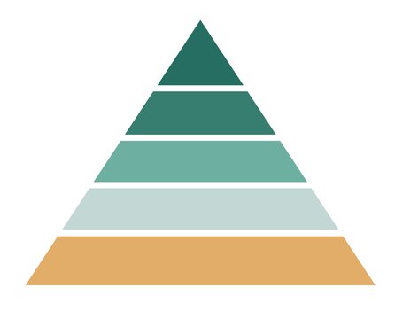 A pyramid of five parts in green-brown colors. Infographics. The food pyramid. Businessgrafik.