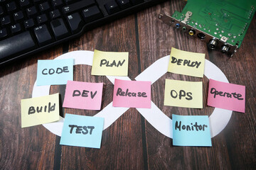 hands put on keyboard sticker DevOps. DevOps Concept for software engineering culture and practice...