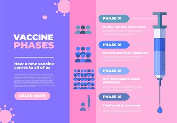 Flat Design Coronavirus Vaccine Phases Infographic_3