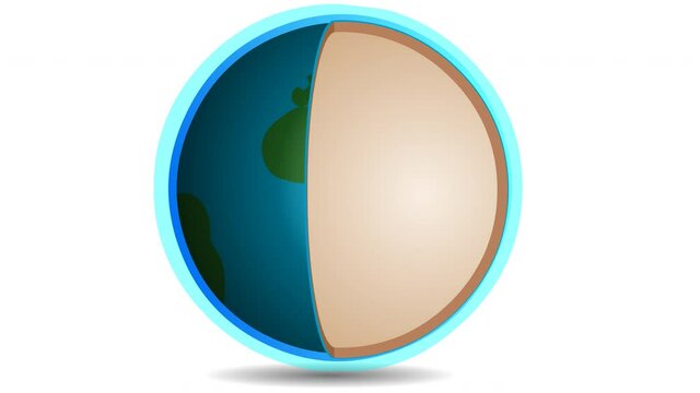 Structure earth animation, parts. Solid crust, mantle, outer, inner core, atmosphere. World layer diagram, slice composition. Globe, sphere cross slice. White sky background. Illustration video