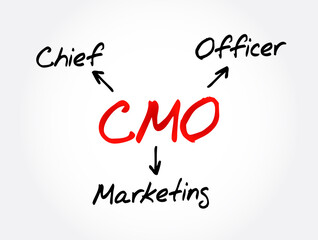 Fototapeta premium CMO - Chief Marketing Officer acronym, business concept background