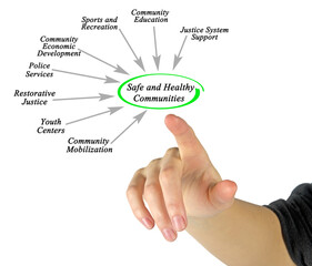 Characteristics of Safe and Healthy Communities