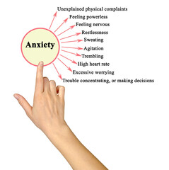 Ten signs of acute anxiety