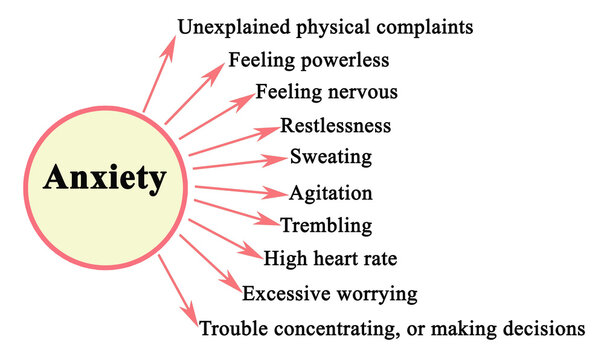 Ten signs of acute anxiety
