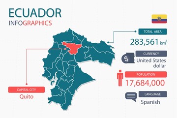 Ecuador map infographic elements with separate of heading is total areas, Currency, All populations, Language and the capital city in this country. Vector illustration.