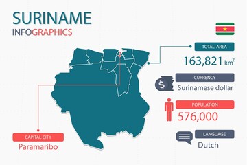 Suriname map infographic elements with separate of heading is total areas, Currency, All populations, Language and the capital city in this country. Vector illustration.