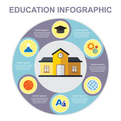 Infographics about various school subjects