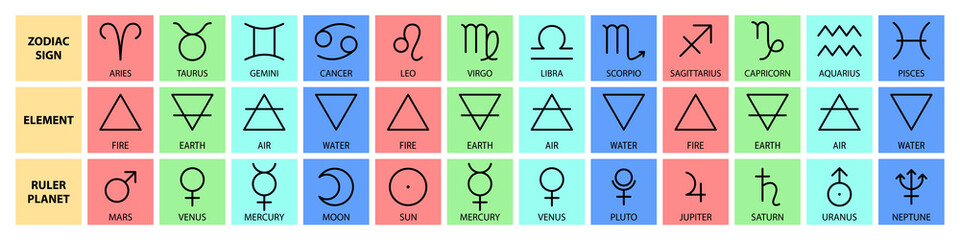 Zodiac sign, element and symbols of the planet. Vector astrological calendar table. Horoscope. Aquarius, Libra and Leo. Moon, Jupiter and Venus. Air, fire, water and earth. Contour illustration © Ramziia
