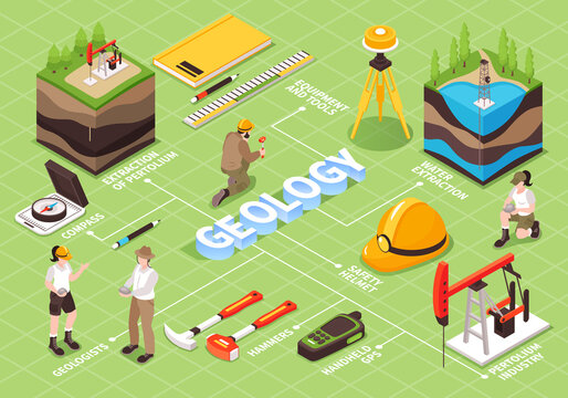 Isometric Geology Flowchart With Human Characters Field Workers Illustration