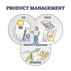 Product management with UX, tech and business project parts outline diagram. Development, strategy and control balance. Professional planning, forecasting and marketing combination vector illustration