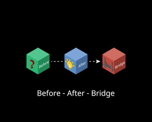 before-after-bridge technique for copywriting formula to attract reader