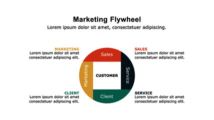 Marketing flywheel presentation template, the growth and revenue model for business.