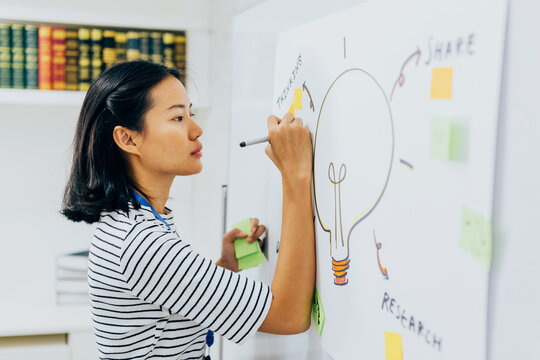 Young Asian Girl Writing Ideas With Pen On White Board In Office Room. One Business Woman Planning And Thinking Of Business Solutions