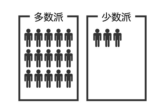 多数決を とる – 多数決を取る 採る | 多数決を「とる」ってどんな漢字？ – FPSN