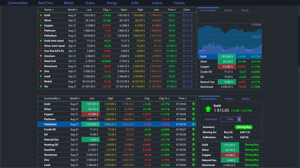 Online stock exchange application with current information, illustration