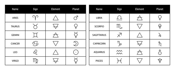 Zodiac sign, element and symbols of the planet. Vector astrological calendar table. Horoscope. Aquarius, Libra and Leo. Moon, Jupiter and Venus. Air, fire, water and earth. Contour illustration © Ramziia