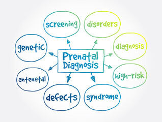 Prenatal Diagnosis mind map, medical concept for presentations and reports