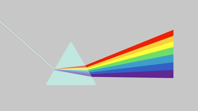 White light passes through the prism, refraction  causes the rainbow.