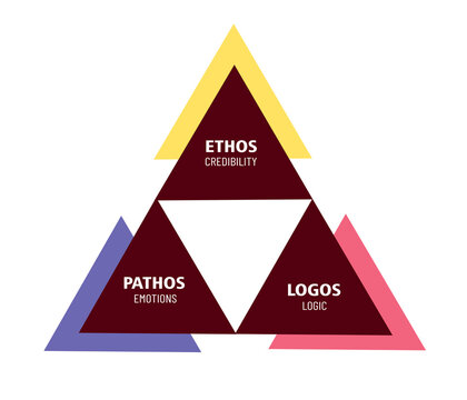 Using Ethos Pathos And Logos In Order To Persuade Stock イラスト Adobe Stock