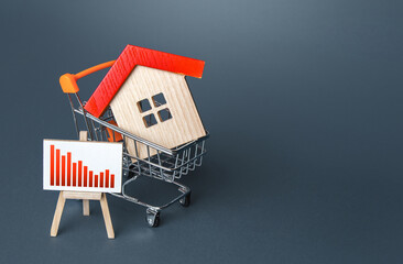 House in a cart and an red decline graph on easel. Low property value, low price. Fall of the market. Lower mortgage interest rates. Falling prices for rental. Affordable housing. Purchase statistics