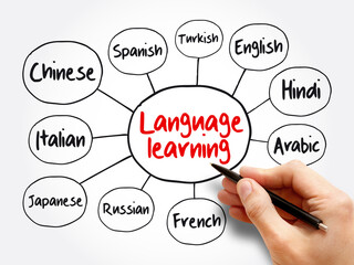Different Language learning mind map, education business concept for presentations and reports
