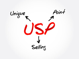 USP - Unique Selling Point acronym, business concept background