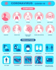Infographics of symptoms and prevention of coronavirus. Virus prevention. Alert about Covid-19. Set of flat icons on a light background. Template for banner, icon, poster, label, web. 