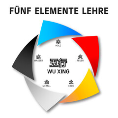 Wu Xing - die f&uuml;nf Elemente, traditionelle Chinesische Medizin