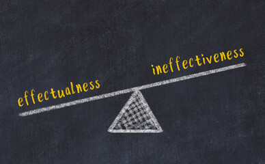 Concept of balance between effectualness and ineffectiveness. Chalk scales and words on it