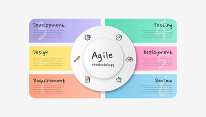 Infographic Agile Methodology. Colorful modern infographic template.