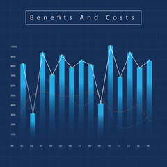 Benefits and Costs Graph Chart