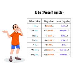 to be English grammar learning vector illustration