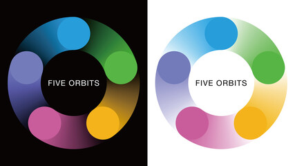 Five orbits. Symbol graphics. Rotating image.	 - 447053980