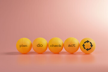 Table tennis ball with text PLAN, DO, CHECK and ACT.