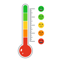 Cartoon thermometer with different emotions. User experience feedback. Mood measurement smile emoticons - excellent, good, normal, bad, awful. Concept from positive to negative. Vector illustration