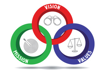 Mission, vision, values concept - circular graphics - vector illustration