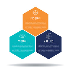 Mission, vision, values concept - hexagon graphics - vector illustration