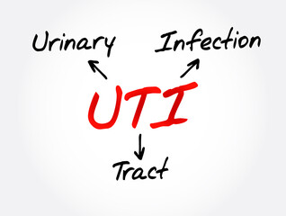 UTI - Urinary Tract Infection acronym, medical concept background