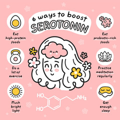 6 ways to boost serotonin infographic. Vector hand drawn cartoon happy woman girl person character illustration icon. Brain chemistry, serotonin neurotransmitter hormone cartoon infographic concept