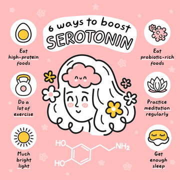 6 ways to boost serotonin infographic. Vector hand drawn cartoon happy woman girl person character illustration icon. Brain chemistry, serotonin neurotransmitter hormone cartoon infographic concept