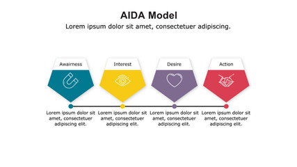 AIDA Model is used to visualize sales strategy, digital marketing strategy and customer buying process.